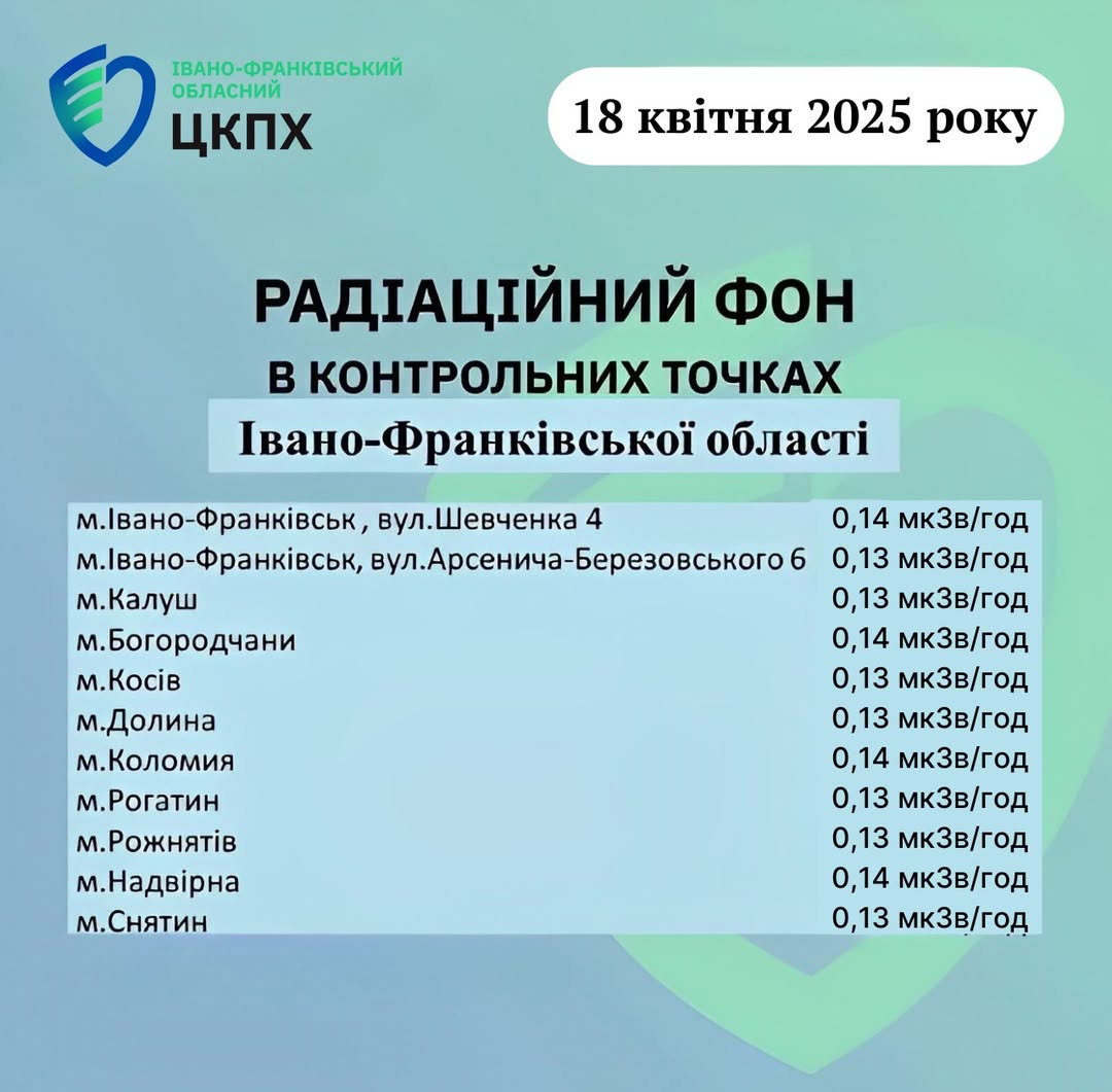 Показники радіаційного фону в Івано-Франківській області