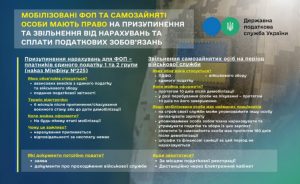 В Головному управлінні ДПС в Івано-Франківській області створено «гарячу лінію» для вирішення податкових питань мобілізованих ФОП та ветеранів