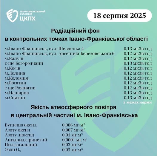 Радіаційний фон на Прикарпатті у нормі, але рівень озону в Івано-Франківську перевищує норму