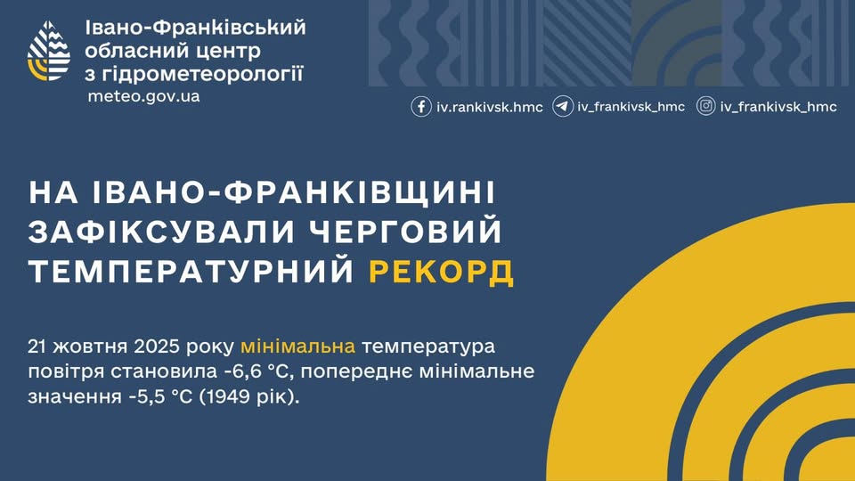 21 жовтня в Івано-Франківську зафіксовано температурний рекорд