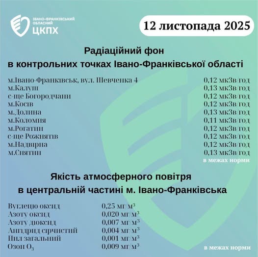 Радіаційний фон та якість повітря в Івано-Франківську залишаються в межах норми