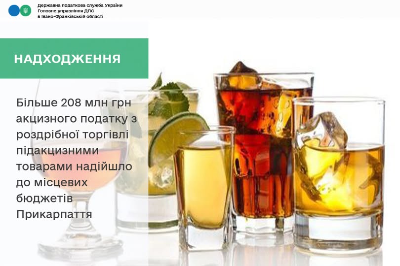 Прикарпаття отримало понад 208 млн. грн. акцизного податку з роздрібної торгівлі