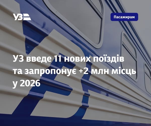 Укрзалізниця введе 11 нових поїздів та запропонує +2 млн місць у 2026