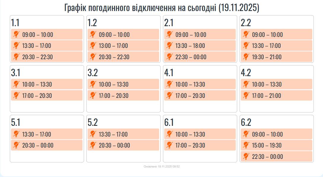 Оновлені ГПВ до кінця доби 19 листопада