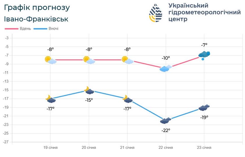 Погода на Івано-Франківщині з 20 по 23 січня