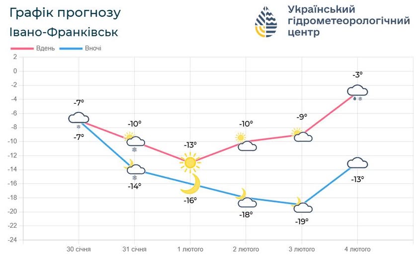 Погода по Івано-Франківській області на вихідні (31 січня – 01 лютого)
