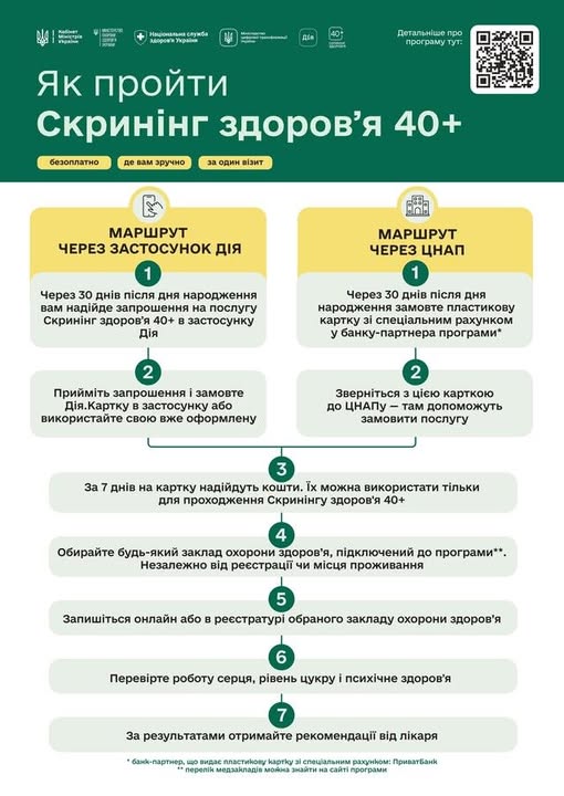 Скринінг здоров’я 40+: Як пройти обстеження у КНП «Лисецька лікарня»