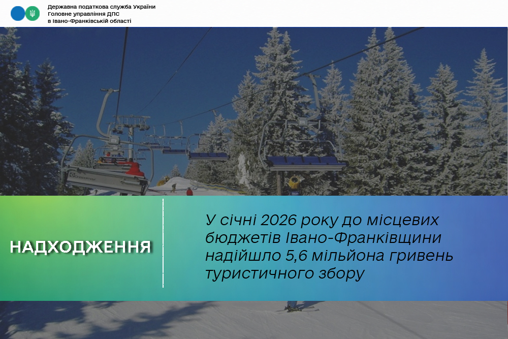 Бюджети громад Івано-Франківщини отримали 5,6 млн грн туристичного збору на початку року