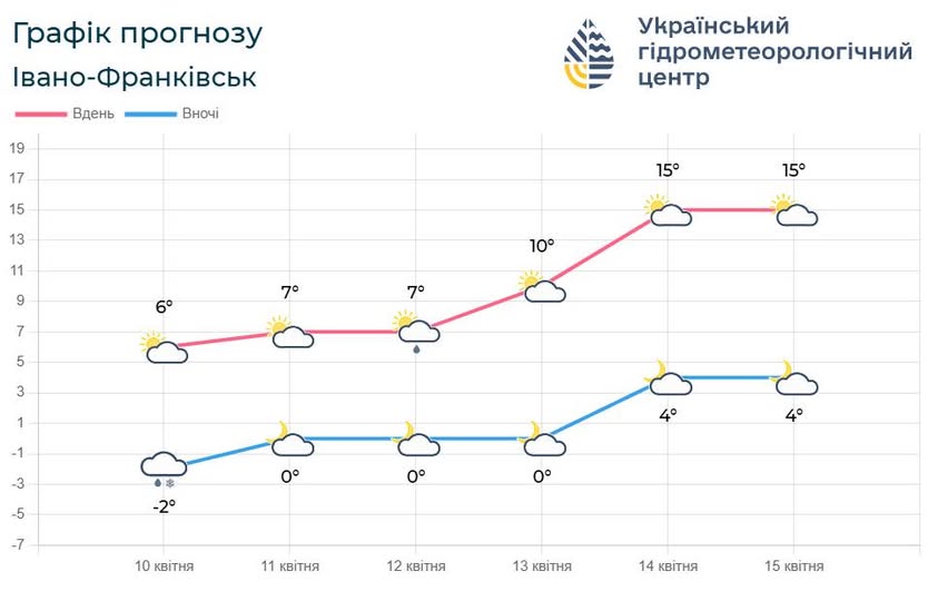 Обережно, заморозки: прогноз погоди на Прикарпатті на 11–12 квітня
