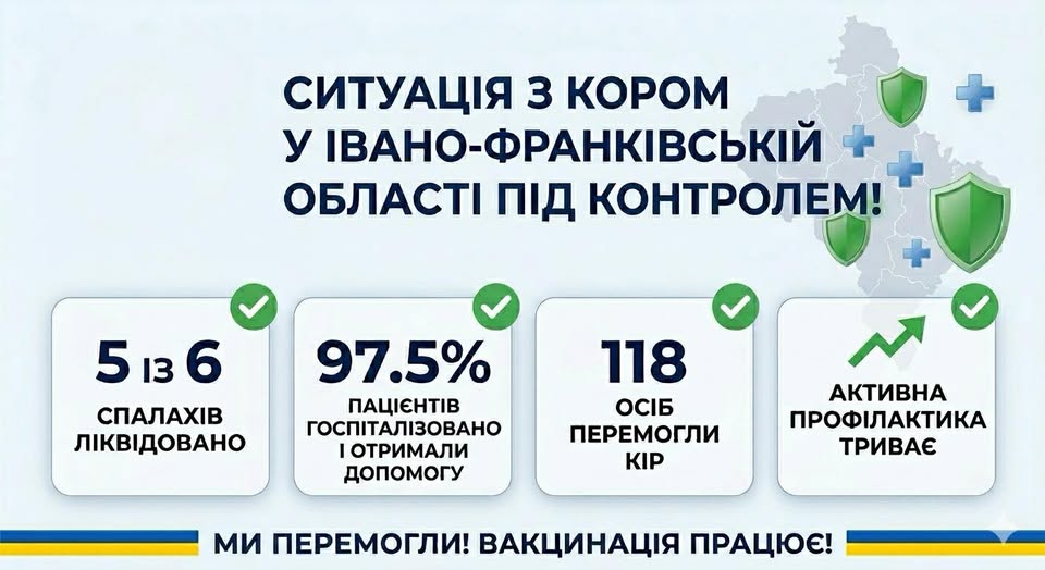 Ситуація з кором на Прикарпатті: епідеміологи ліквідували майже всі спалахи хвороби
