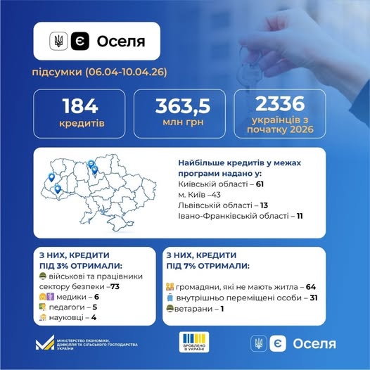 Івано-Франківщина – серед лідерів програми єОселя